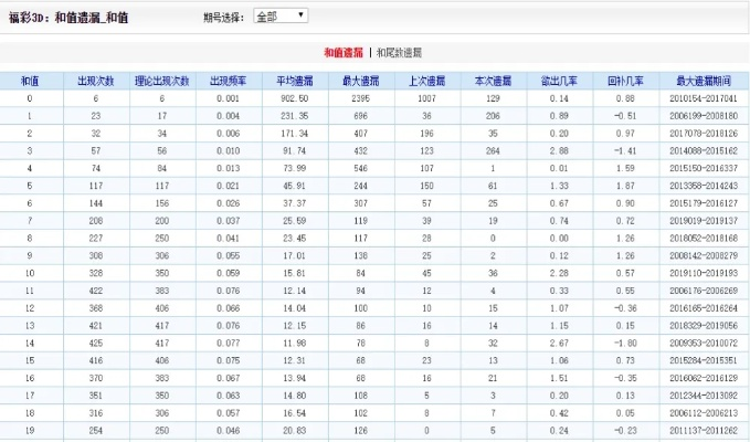 新澳门四肖八码凤凰码刘伯温|统计数据解释落实_智能版.2.203
